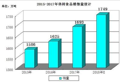 百事收購百草味，洞見2020休閑食品市場前景與銷售趨勢
